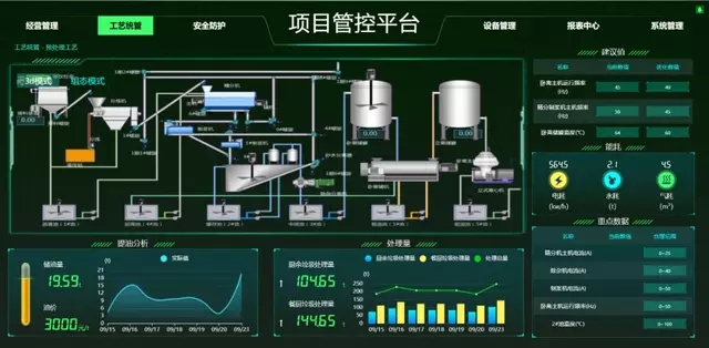 餐廚垃圾如何無害化處理？